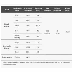 Ravemen Lampe Avant PR-2400 2022 -Mondraker Soldes 431213