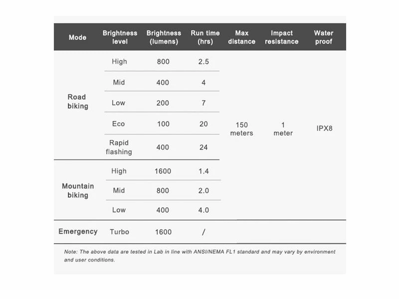 Ravemen Lampe Avant PR-1600 2022 6 Ravemen Lampe Avant PR-1600 2022 – Image 4