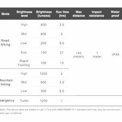Ravemen Lampe Avant PR-1200 2022 -Mondraker Soldes 431226