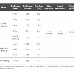 Ravemen Lampe Avant PR-900 2022 -Mondraker Soldes 431232