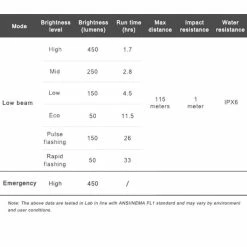 Ravemen Lampe Avant CR-450 2022 -Mondraker Soldes 431242