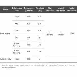 Ravemen Lampe Avant CR-600 2022 -Mondraker Soldes 431246
