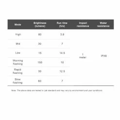 Ravemen Lampe Avant FR-150 2022 -Mondraker Soldes 431253