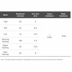 Ravemen Lampe Avant FR-160 Pour Fixation Garmin/Wahoo/Bryton 2023 -Mondraker Soldes 433207